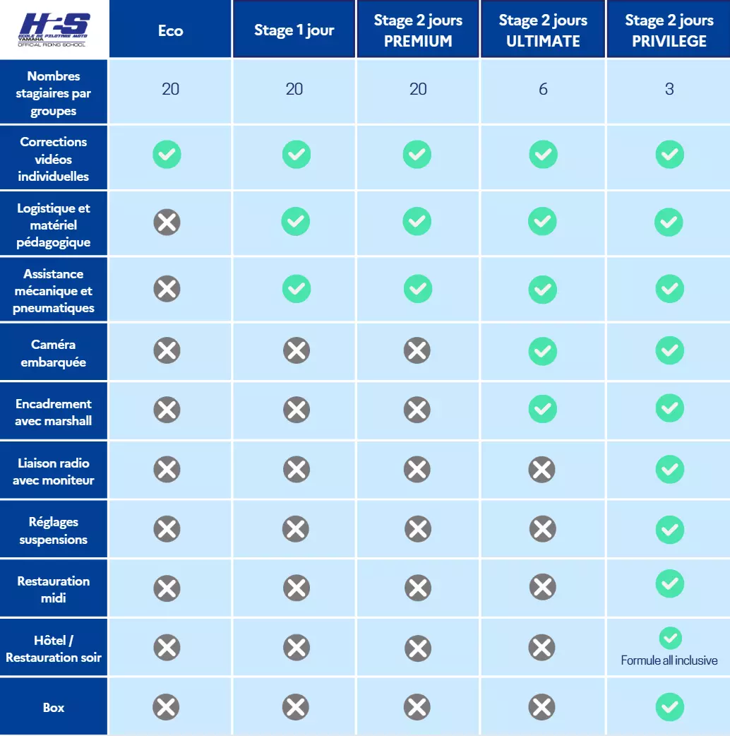 tableau des comparatif des offres h2s tableau des comparatif des offres h2s